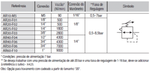regulador-de-pressao-smc-tamanhos