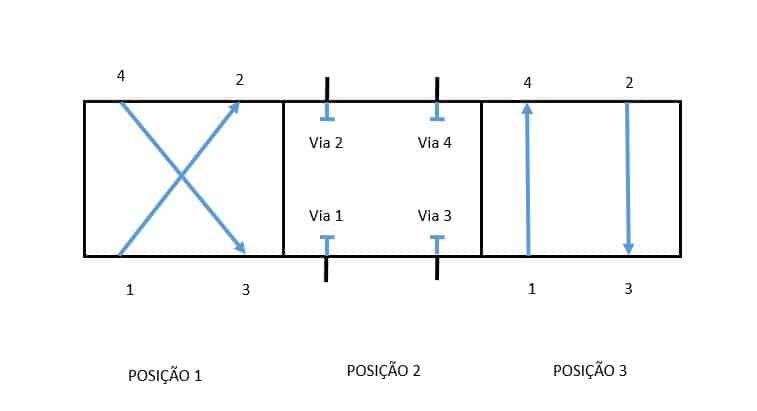 Simbologia Das V Lvulas Pneum Ticas Como Voc Nunca Viu